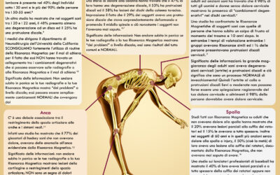 VOMIT (Victim Of Medical Imaging Technology)